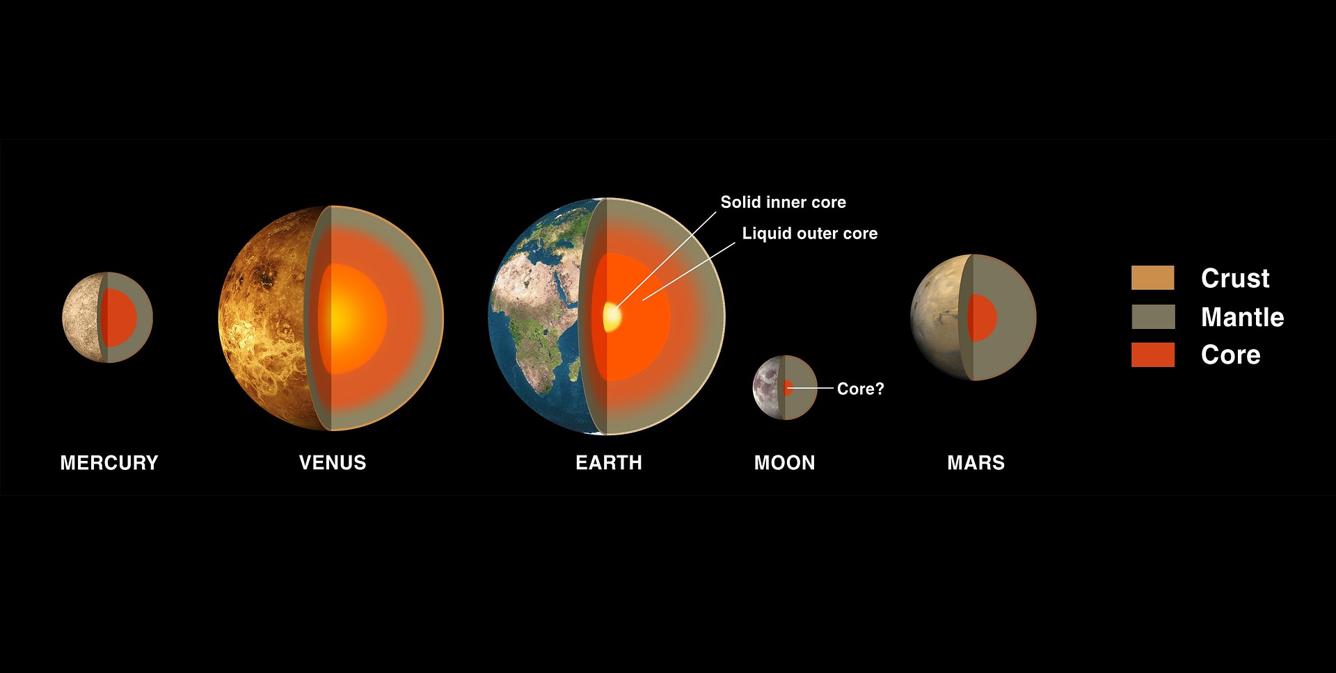 Earth's Structure, how our is formed and what each layer looks