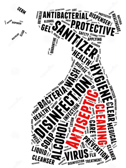 Antiseptic wordcloud