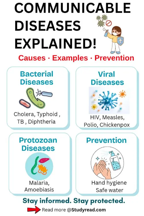 Communicable diseases