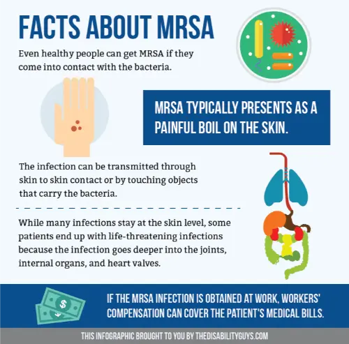Facts about MRSA