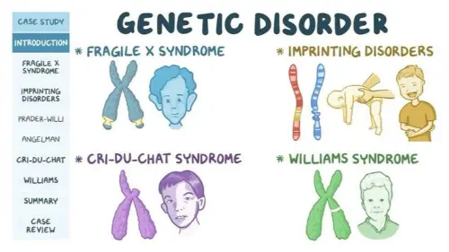 Different genetic disorders