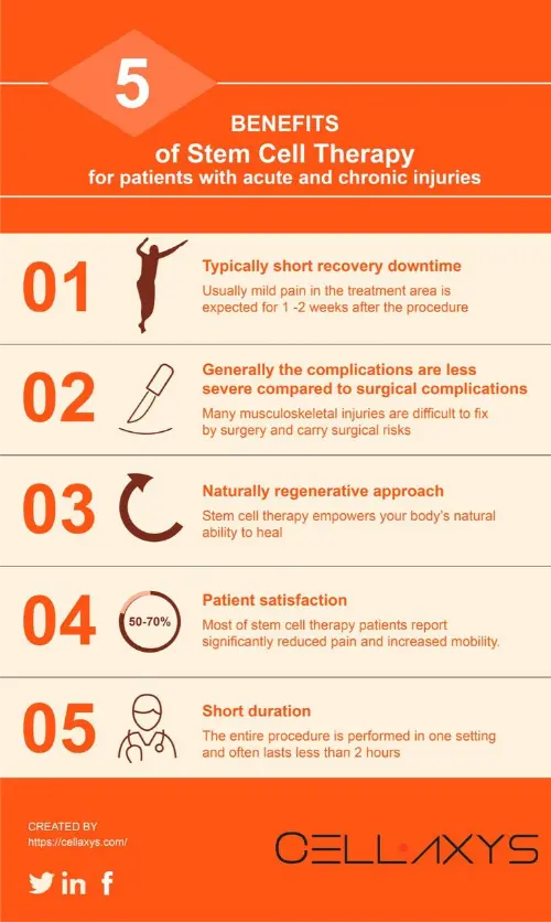 Stem cell therapies