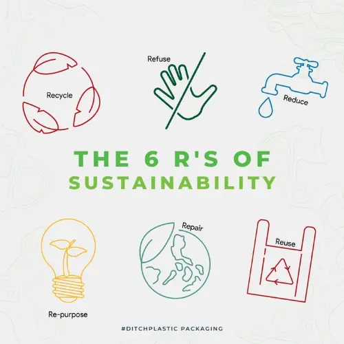 6 R's of sustainability