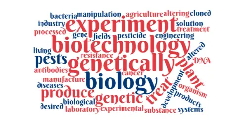 Biotechnology wordgraph