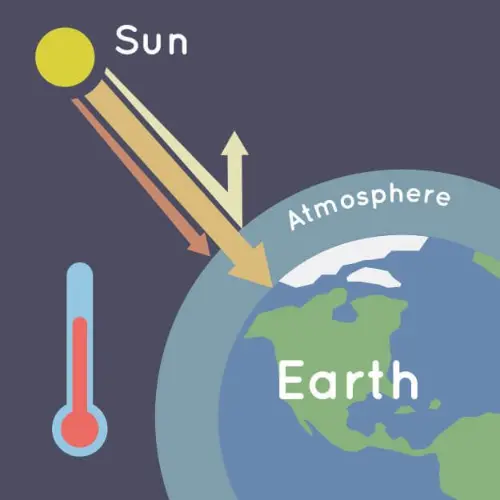 The greenhouse effect