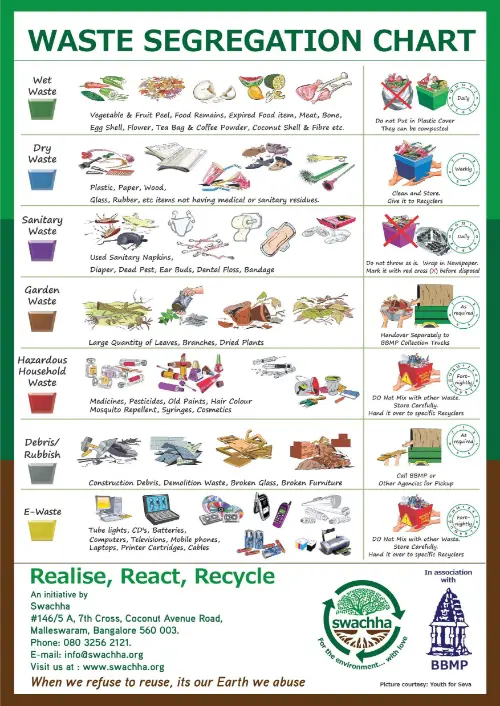 Ways to segregate your waste