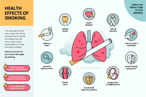 Health benefits of smoking