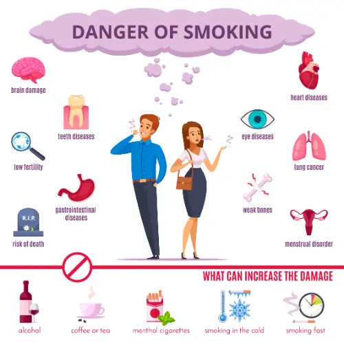 The dangers of smoking
