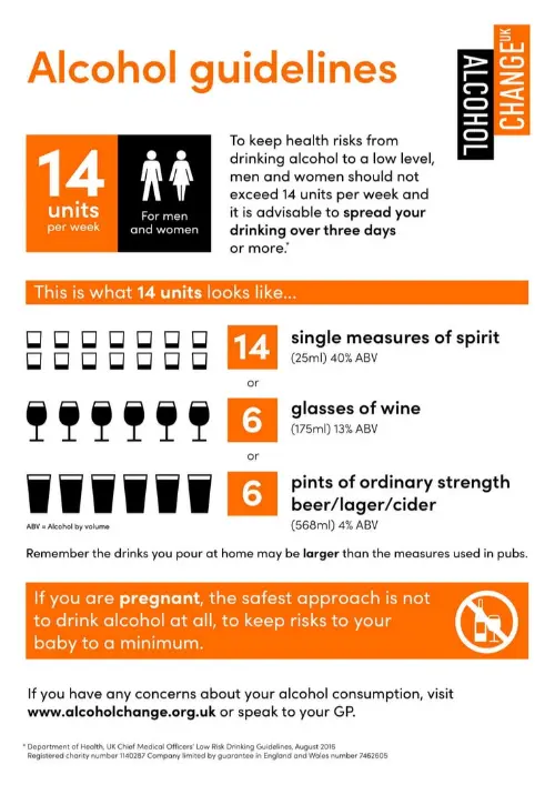 Guidelines for alcohol consumption