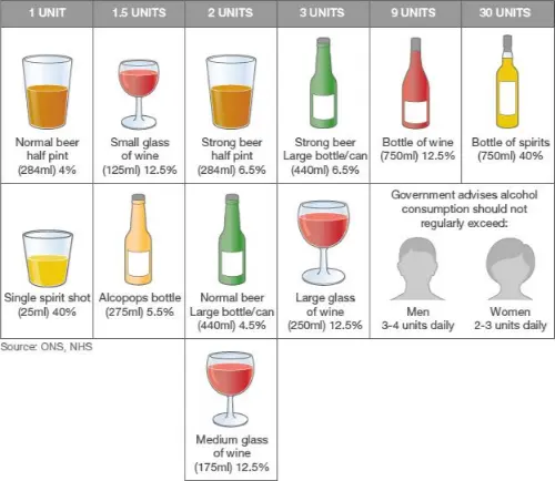 Alcohol units in drinks