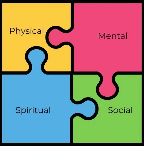 A wellbeing jigsaw