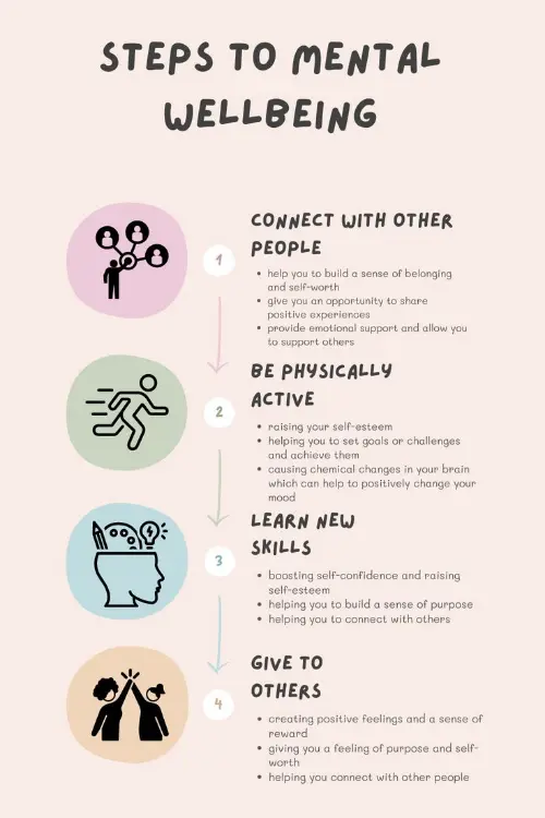 Steps to mental wellbeing