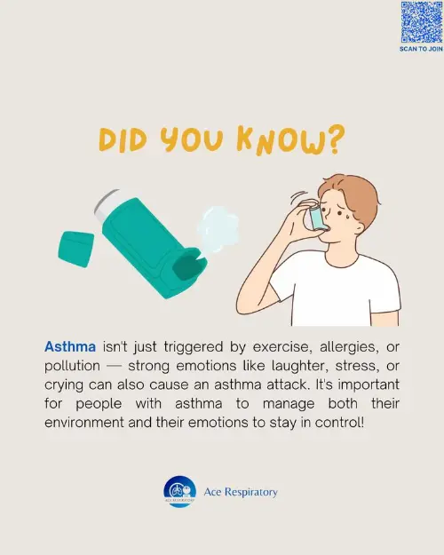 A did you know about asthma