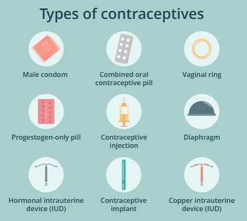 Types of contraceptives