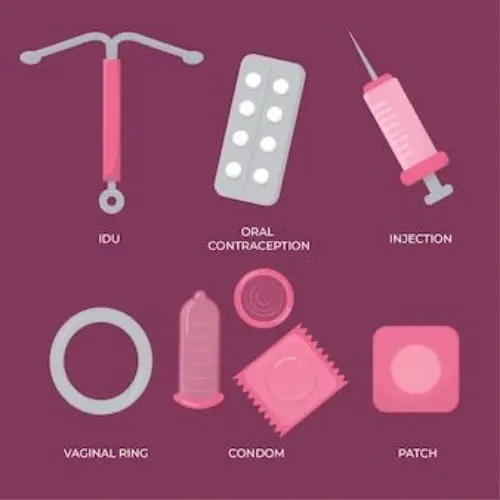 Types of contraceptives