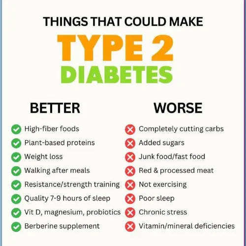 Type 2 diabetes