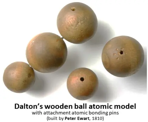 Dalton's wooden balls he had made to represent atom structure
