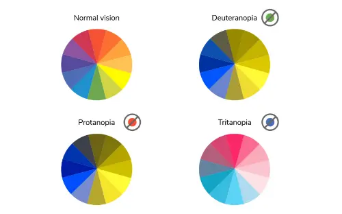 Daltonism, traits of colour blindness