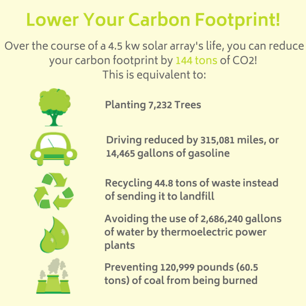 How to reduce your carbon footprint.