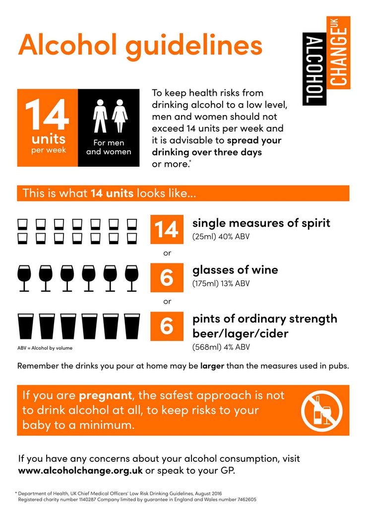 Guidelines for drinking alcohol in the UK.