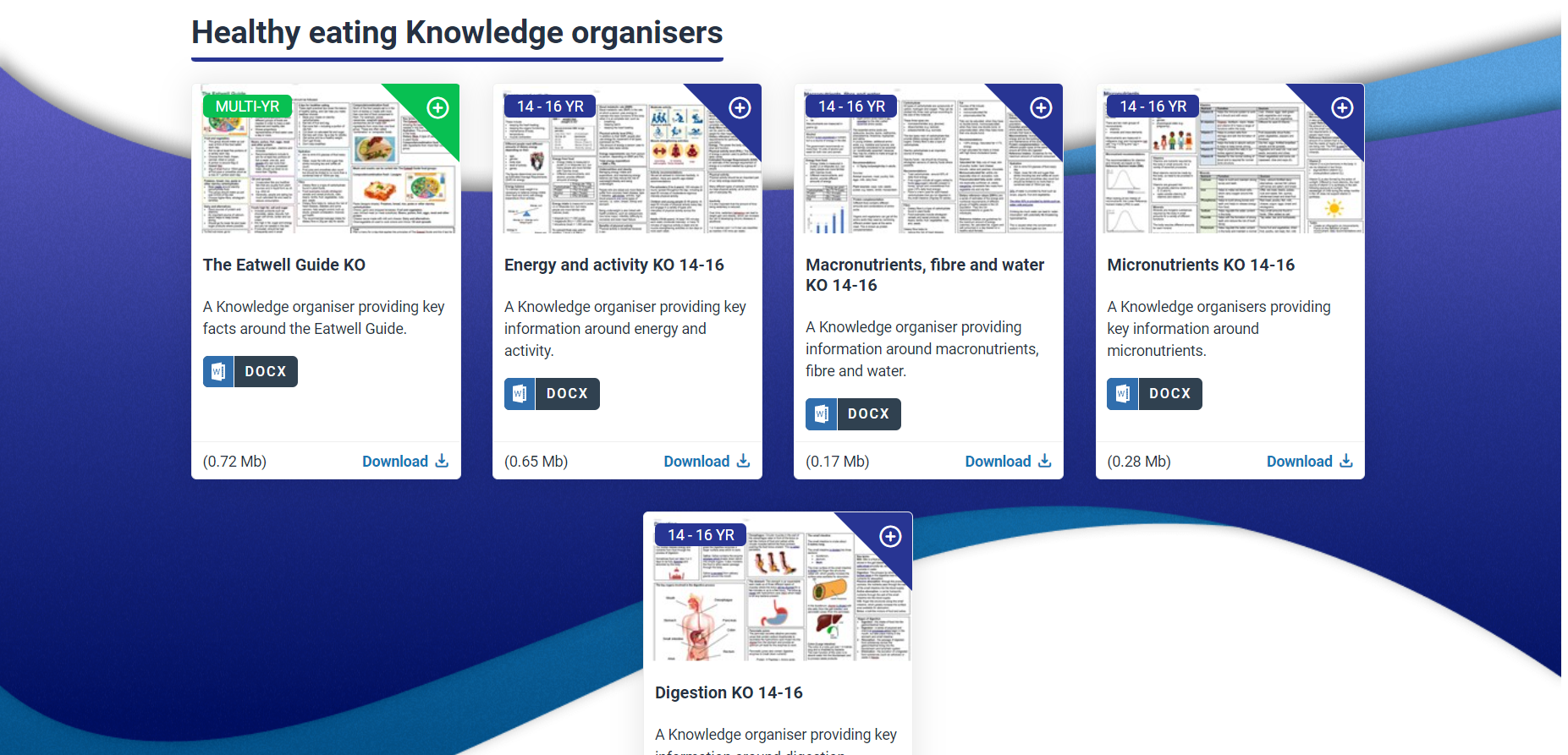 Food, a fact of life knowledge organisers, a collection of reference guides for food and biology.